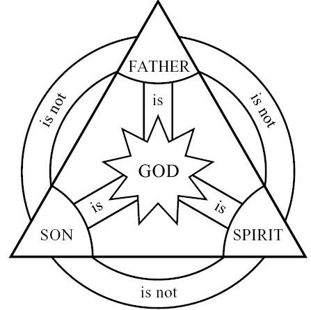 trinity